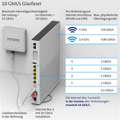 Ihr Glasfaser Ausbau Hilfe Swisscom