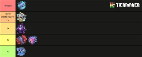 Dauntless Omnicells Tier List Community Rankings Tiermaker