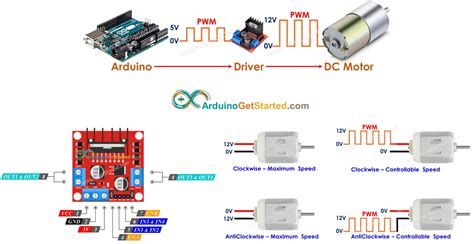 Simple Dc Motor Control Circuit Diagram - Circuit Diagram