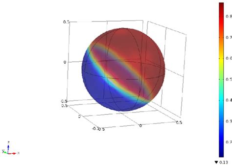 Figure 1 From A Phase Field Model For Lithium Ion Battery Particles