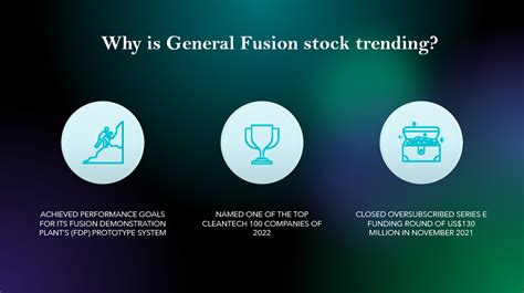 How To Buy General Fusion Stock Kalkine Media