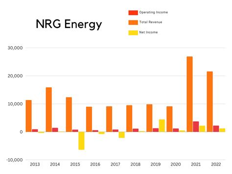 Nrg Energy Stock Is Near An Attractive Price Nysenrg Seeking Alpha