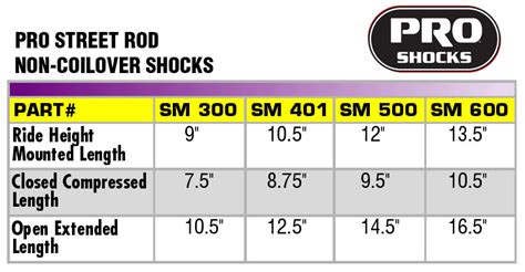 Measuring For Shocks The Hamb