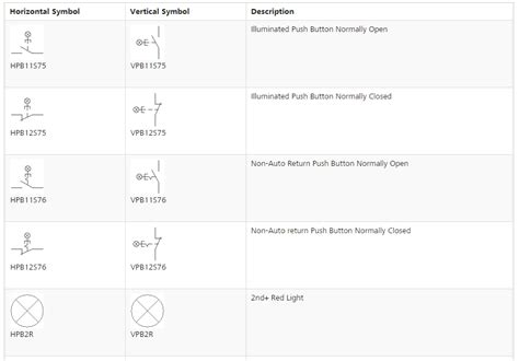 Electrical symbols library for autocad - dastwelove