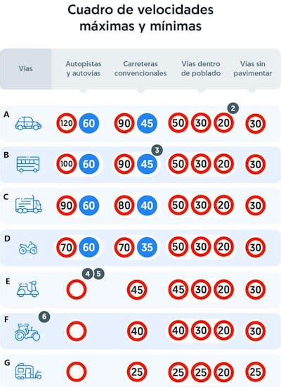 La Velocidad En Las Carreteras Onroad