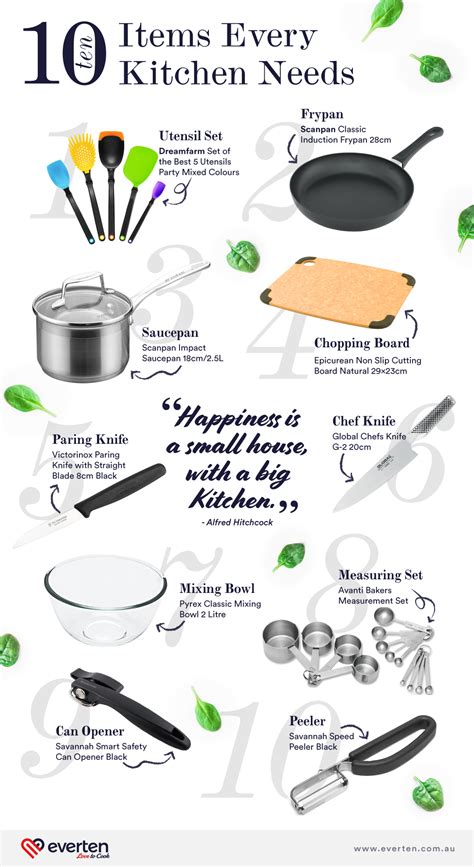 The Most Popular Kitchen Items In Kitchen Essentials List