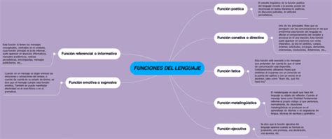 Mapas Mentales De Las Funciones Del Lenguaje Descargar