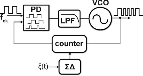 Figure 1 From Spread Spectrum Frequency Modulation In A Dcdc Converter