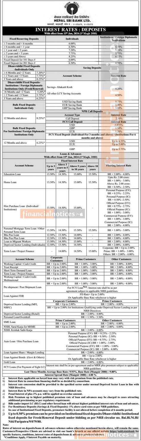 नेपाल एसबिआई बैंकको माघ १ गतेदेखि लागुहुने नयाँ ब्याजदर सार्वजानिक