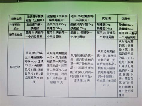 药物避孕你知道多少 京东健康