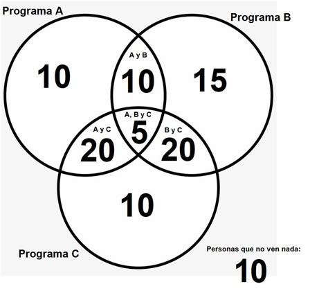 En Una Encuesta A Televidentes Sobre Los Programas De Tv Se