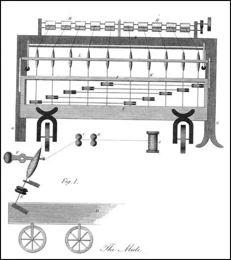 Spinning Mule