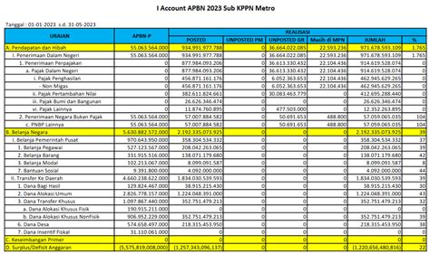 Realisasi Apbn 2023 Sd 31 Mei 2023