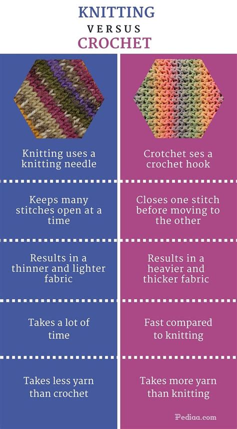 The Differences Between Knitting Versus Crochet And Knitted Clothing