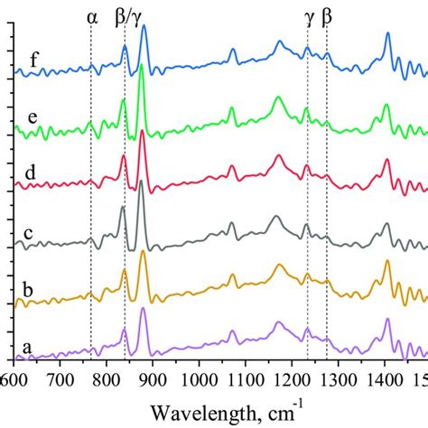 Ftir Fourier Transform Infrared Spectroscopy Spectra Of Download