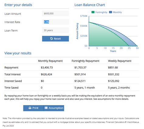 7 Tips On How To Pay Off Your Home Loan Early And Save More Than One