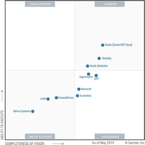 Gartner Magic Quadrant 2024 Epp Emylee Chrissy