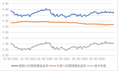 张明 下半年人民币兑美元汇率何去何从？ 张明的财新博客 财新网