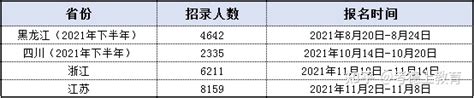 2022年全国各省招录公务员考试时间节点【汇总】 知乎