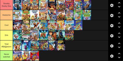 Scooby Doo Movies List