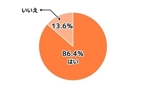 約9割のママが不安を感じると回答！ 子育てと仕事の両立、うまくいく秘訣は？