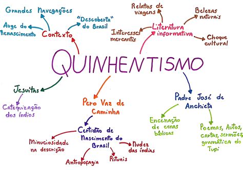 Mapa Mental Do Quinhentismo - MAPA MENTAL SOBRE QUINHENTISMO - Maps4Study