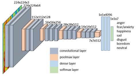 Neural network architecture based on VGG16. | Download Scientific Diagram