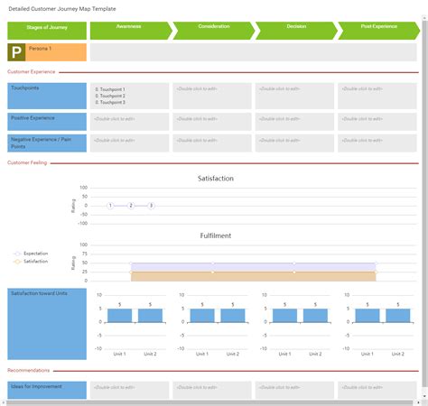 Detailed Customer Journey Map Template | Customer Journey Mapping Template