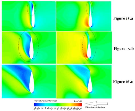 Circumferential Velocity Contoured On The Radial Plane Located Close To