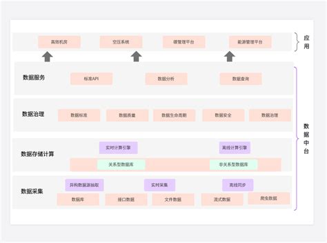 系统架构图 Boardmix社区专题