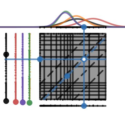 Universal Sensitivity Calculator Desmos