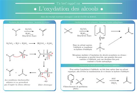 Chimie L Oxydation Des Alcools Un Bref Rappel Sur Loxydation Des