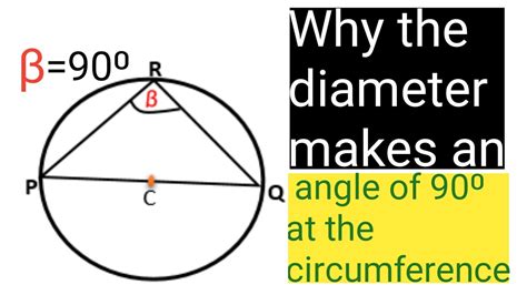 Proof The Angle The Diameter Subtends At The Circumference Of A Circle Is 90 Degrees Youtube