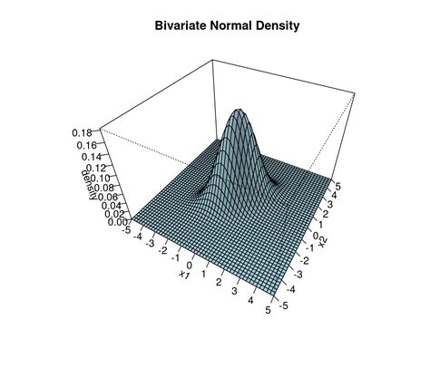 Multivariate Statistics And Machine Learning 1 Multivariate Random