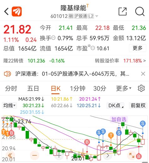 不跟你格局了，有差价就做。隆基绿能601012股吧东方财富网股吧