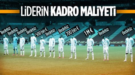 Lider Alanyaspor Kadro Maliyeti