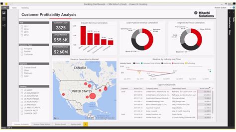 Tableau Dashboard Examples Finance