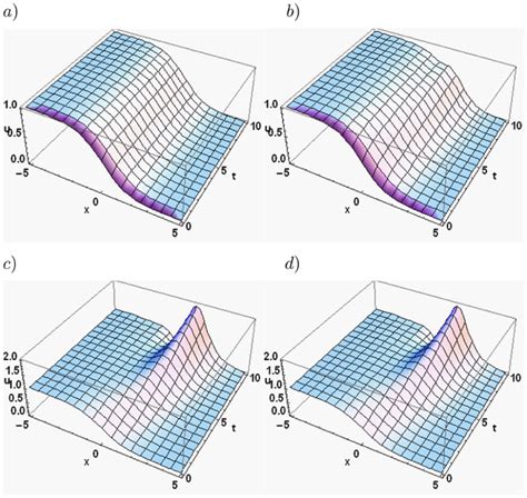 The Surface Graph Of The Exact Solution U X T And The U 4 X T