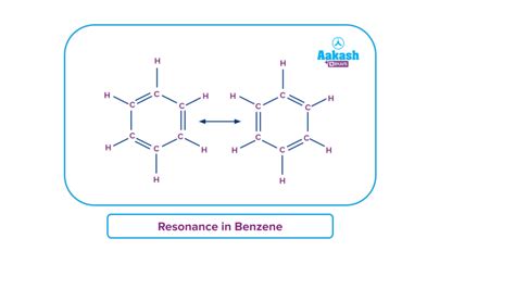 Preparation Of Benzene In Chemistry Definition Types And Importance