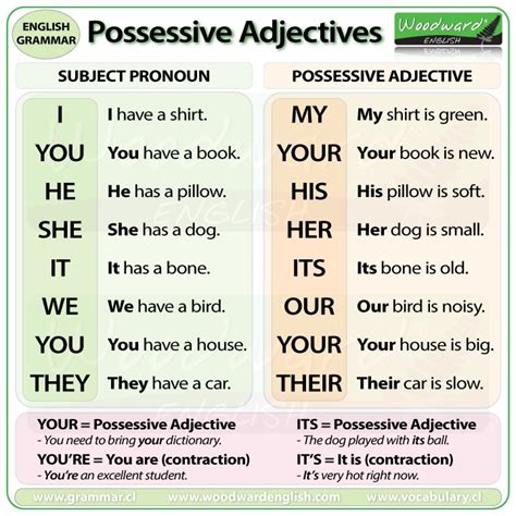 English By Noelia Personal Pronouns And Possessive Adjectives