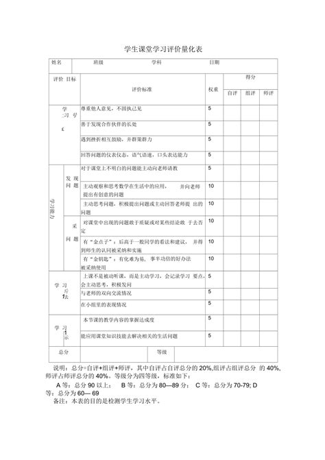 学生课堂学习评价量化表