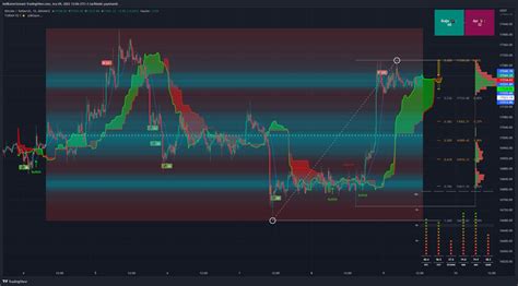 İNDİKATÖR UZMANI on Twitter BTC 15 DK LIK görünüm SPX500 BTC ETH