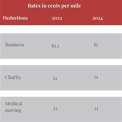 Business Mileage Rate 2024 Uk - Yoshi Katheryn