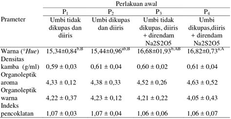 Pengaruh Metode Perlakuan Awal Pre Treatment Dan Suhu Pengeringan