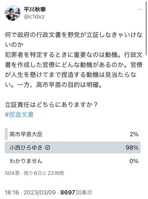 Kaoru Igami Japan On Twitter 小西ひろゆき議員の辞職を求めます 98％