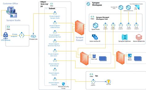 Microsoft Fabric A New Era In Data Solutions With Data And Ai Director