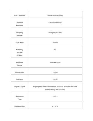 Portable Sulfur Dioxide Gas Detector Pdf