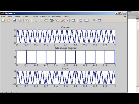 Phase Shift Keying Psk Modulation Code In Matlab Matlab Tutorial