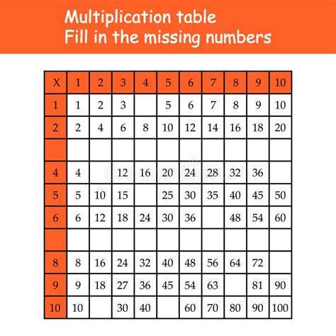 Mathematics Multiplication Table Missing Stock Illustrations 60 Mathematics Multiplication