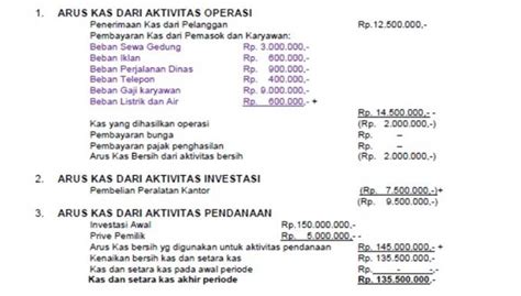 Laporan Arus Kas Pengertian Komponen Cara Hitung Dan Contohnya